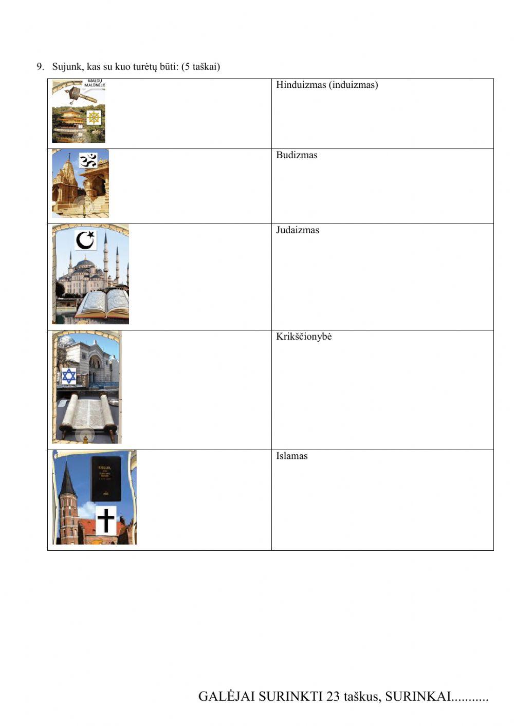 Testas apie vyriausybę ir religijas