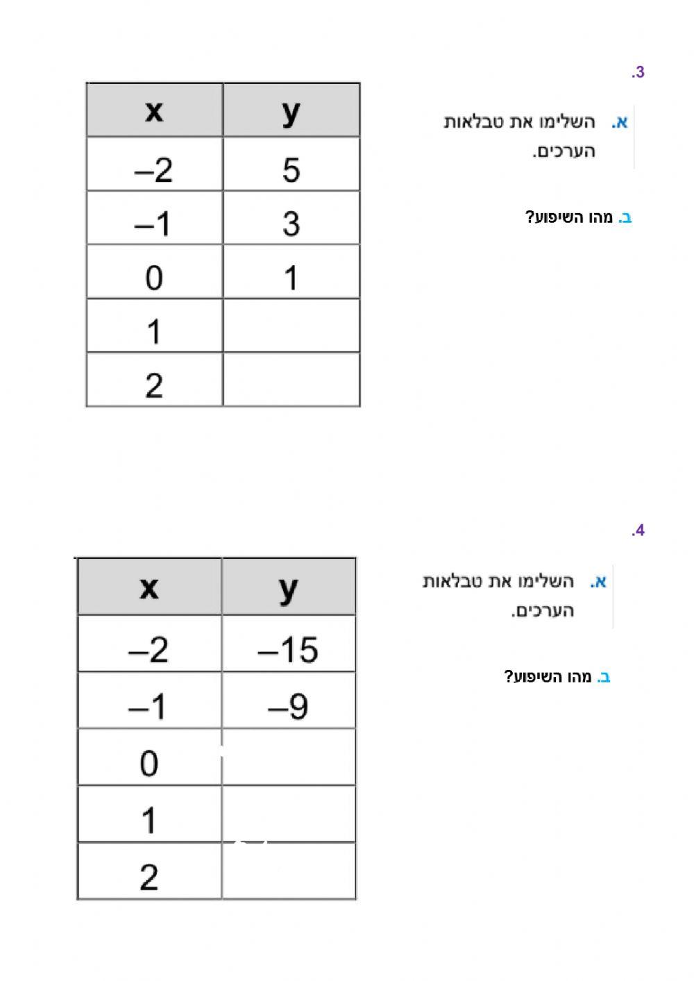 חישוב שיפוע מתוך טבלה