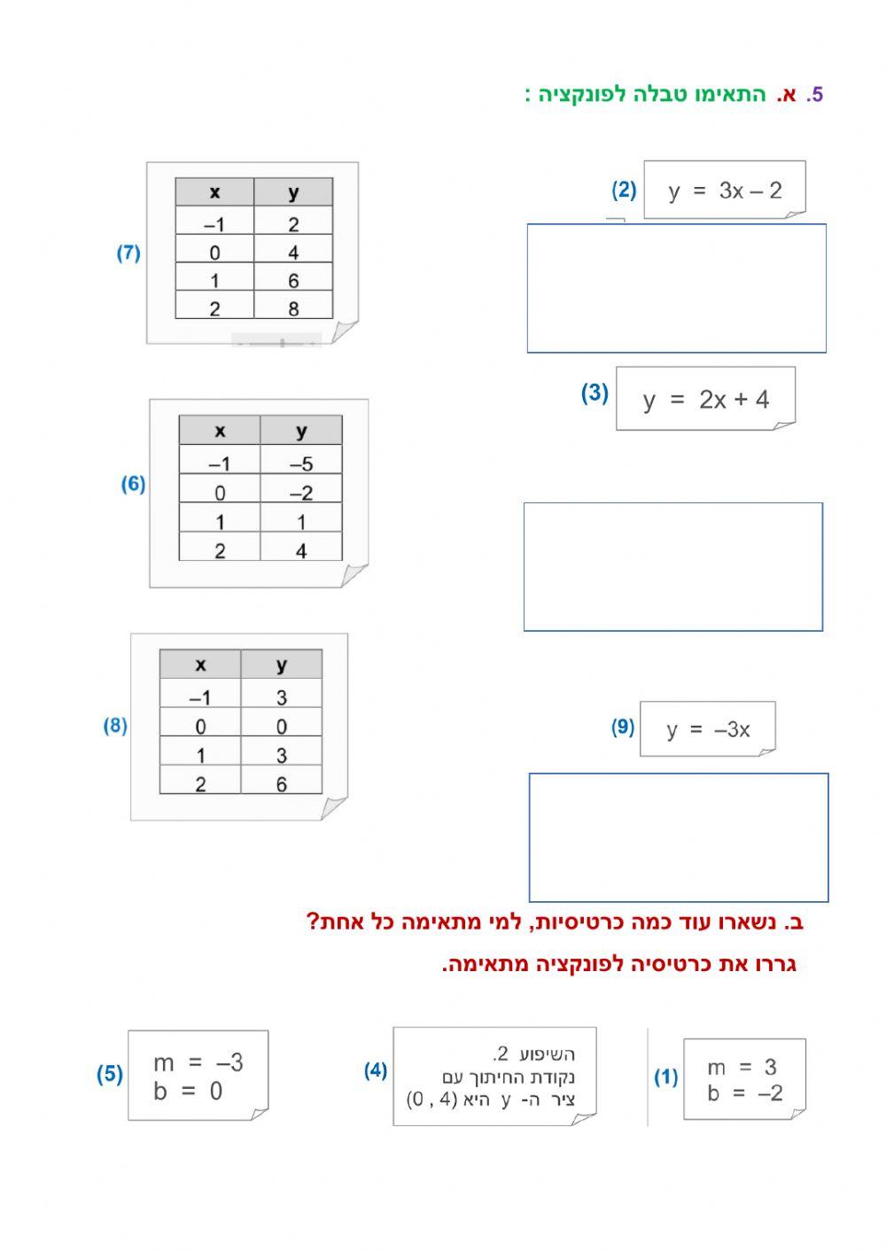 חישוב שיפוע מתוך טבלה
