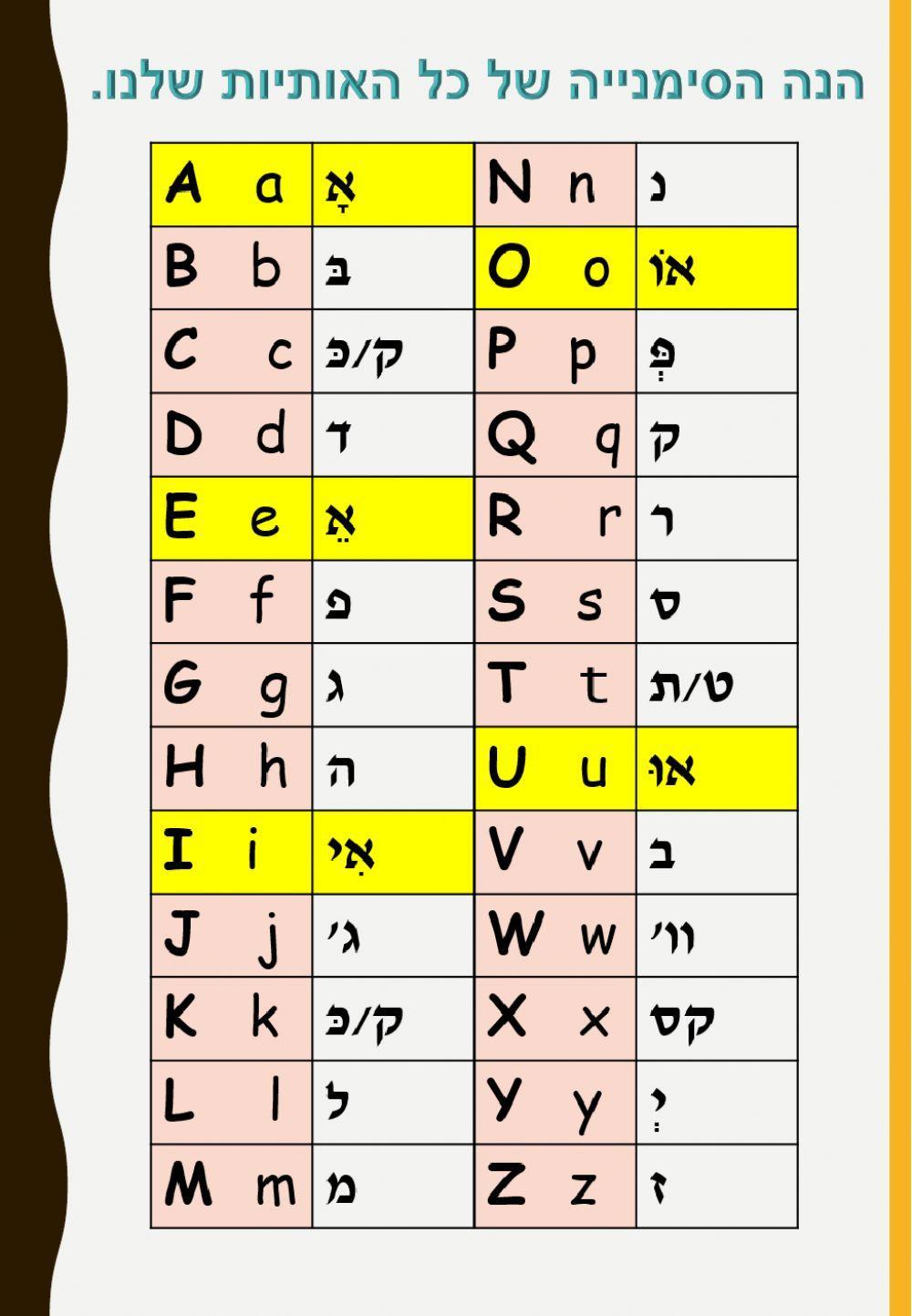 מצגת אותיות ניקוד ועיצורים