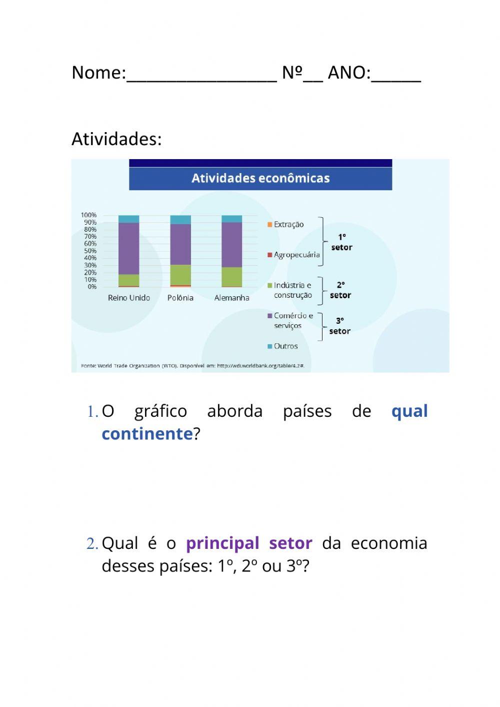 Os setores da economia na Europa, na Ásia e na Oceania