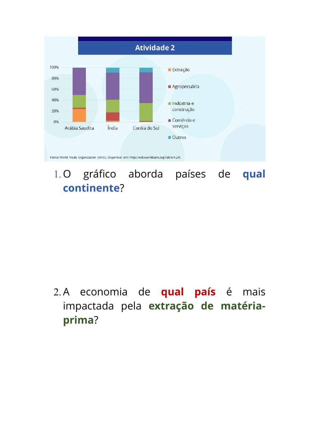 Os setores da economia na Europa, na Ásia e na Oceania