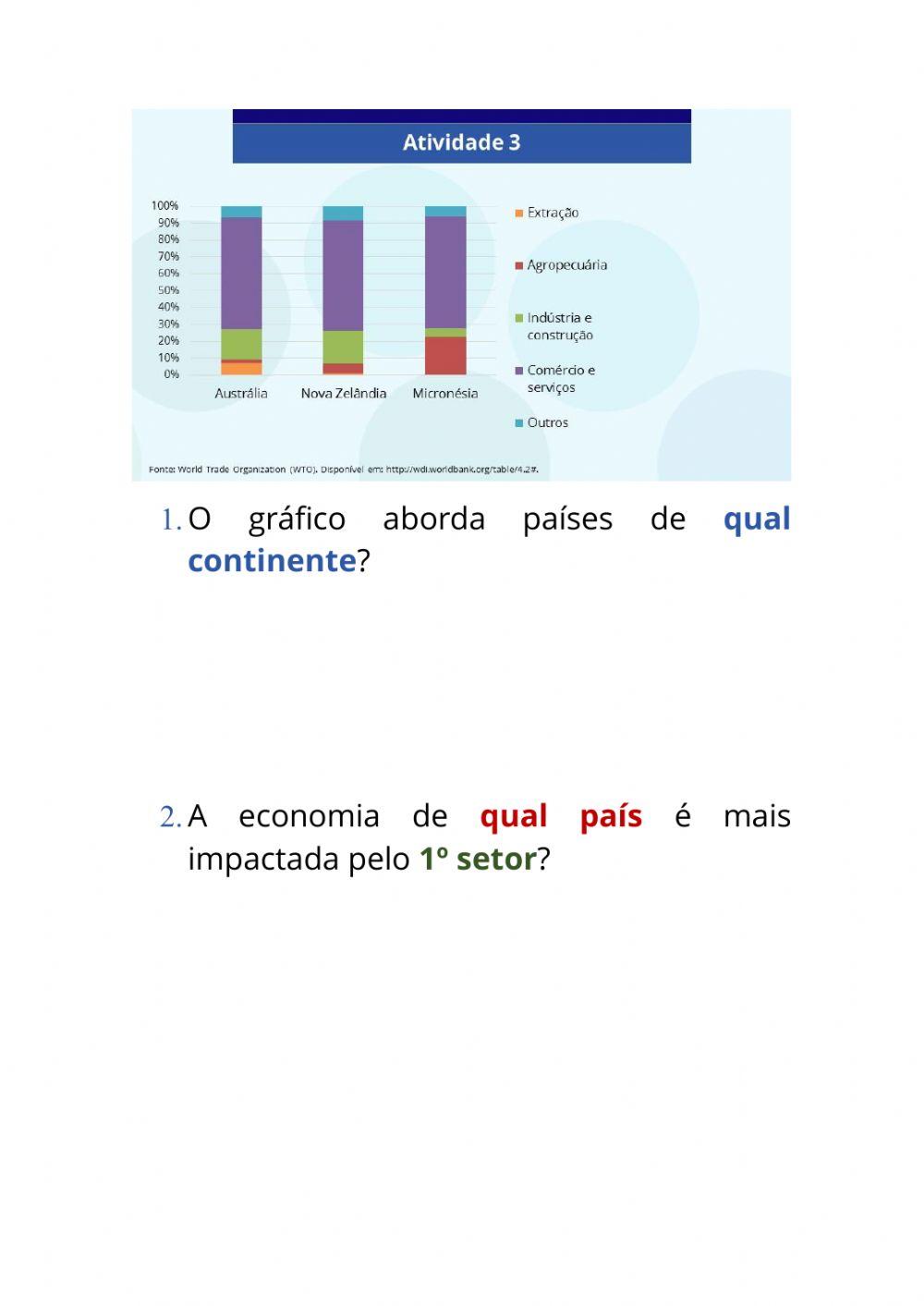 Os setores da economia na Europa, na Ásia e na Oceania