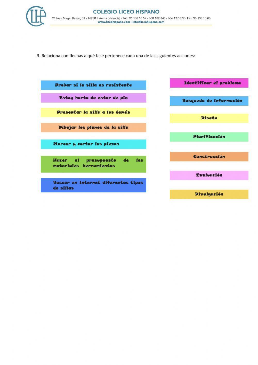 El proceso tecnológico