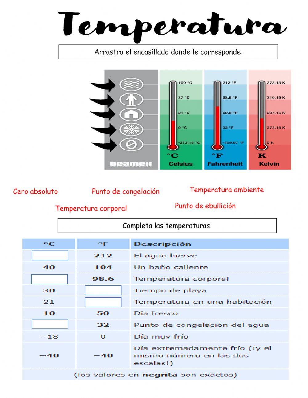 Temperatura