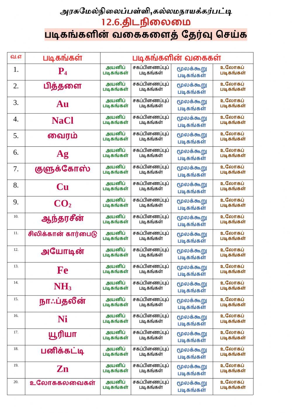 12 6 படிகங்களின் வகைகள்