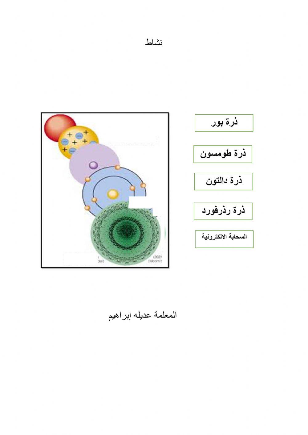 نماذج الذرة