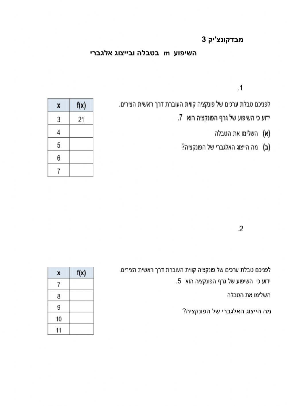פונקציה- שיפוע m חיובי