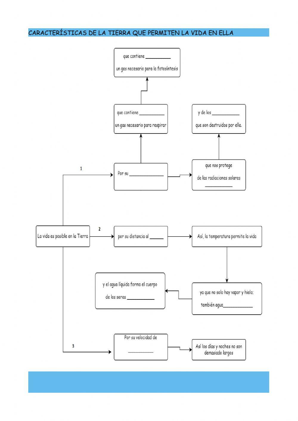 Vida posible en la Tierra por...