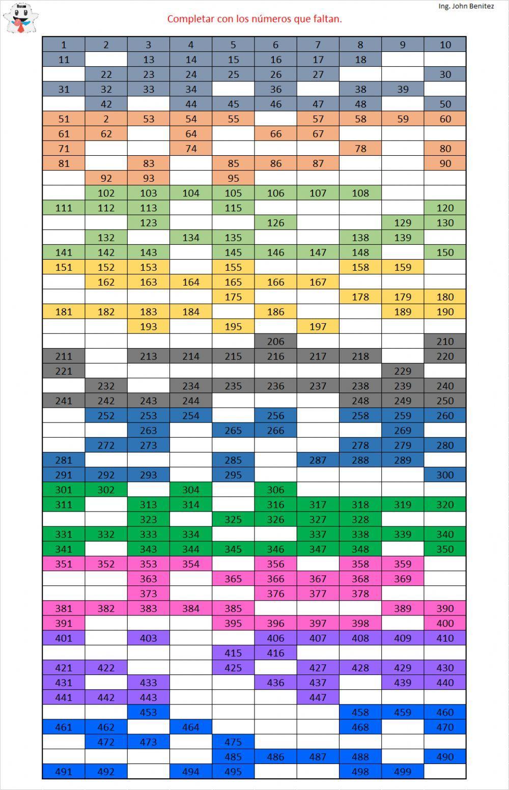 Números naturales del 1 al 500