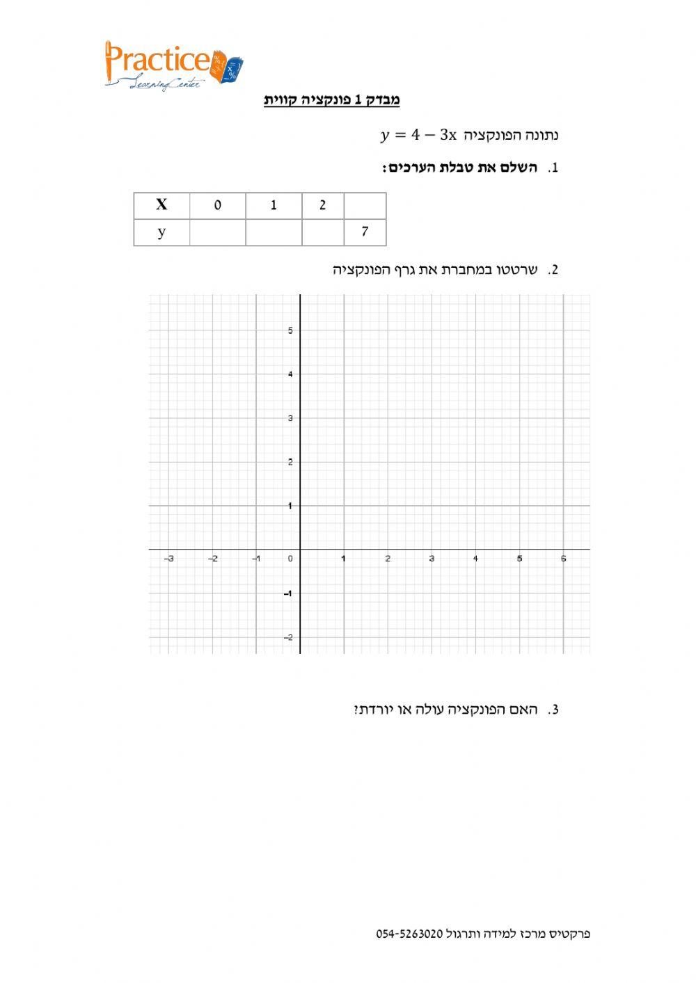 פונקציה קווית מבדק1