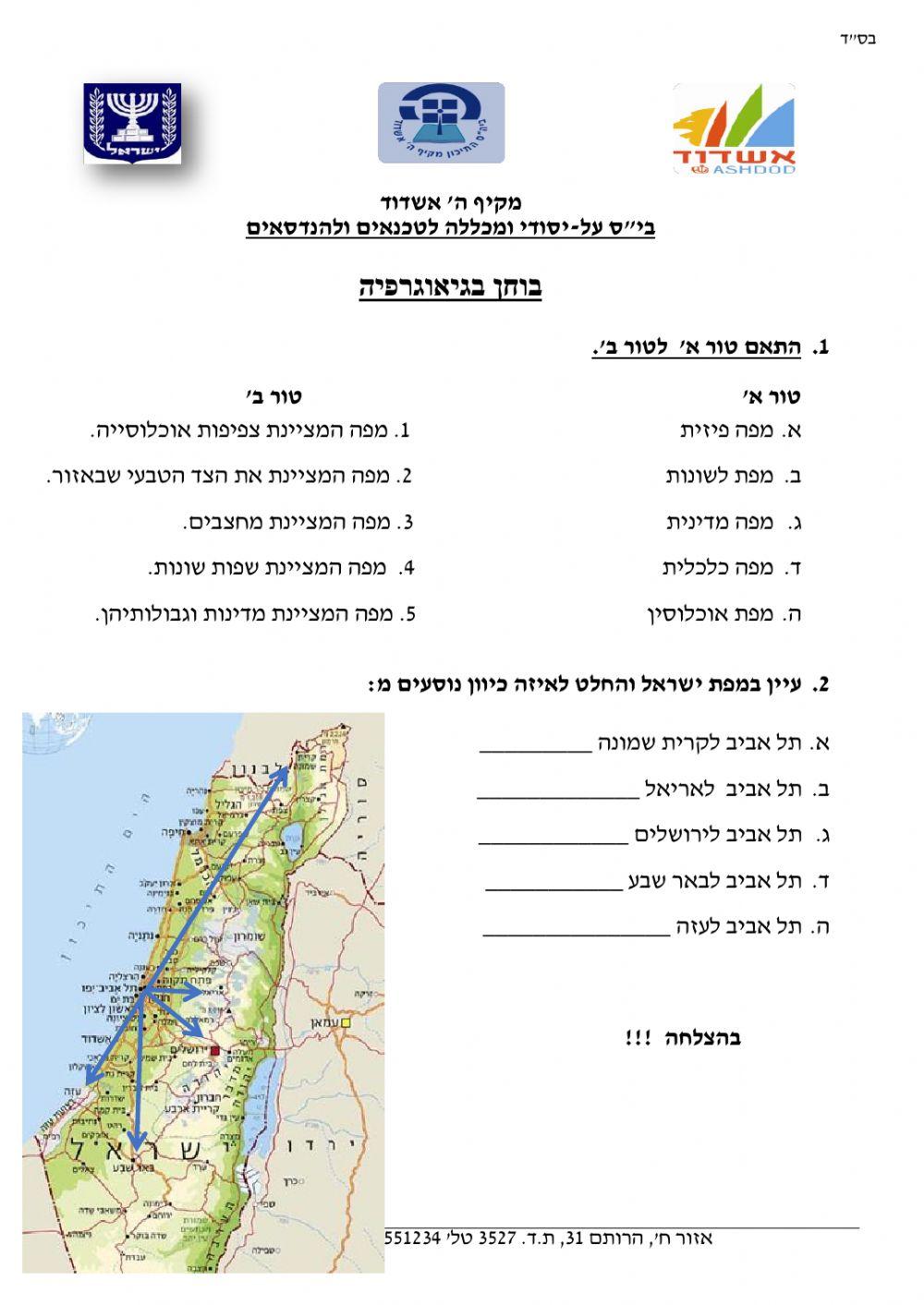 כיוונים במפה וסוגי מפות