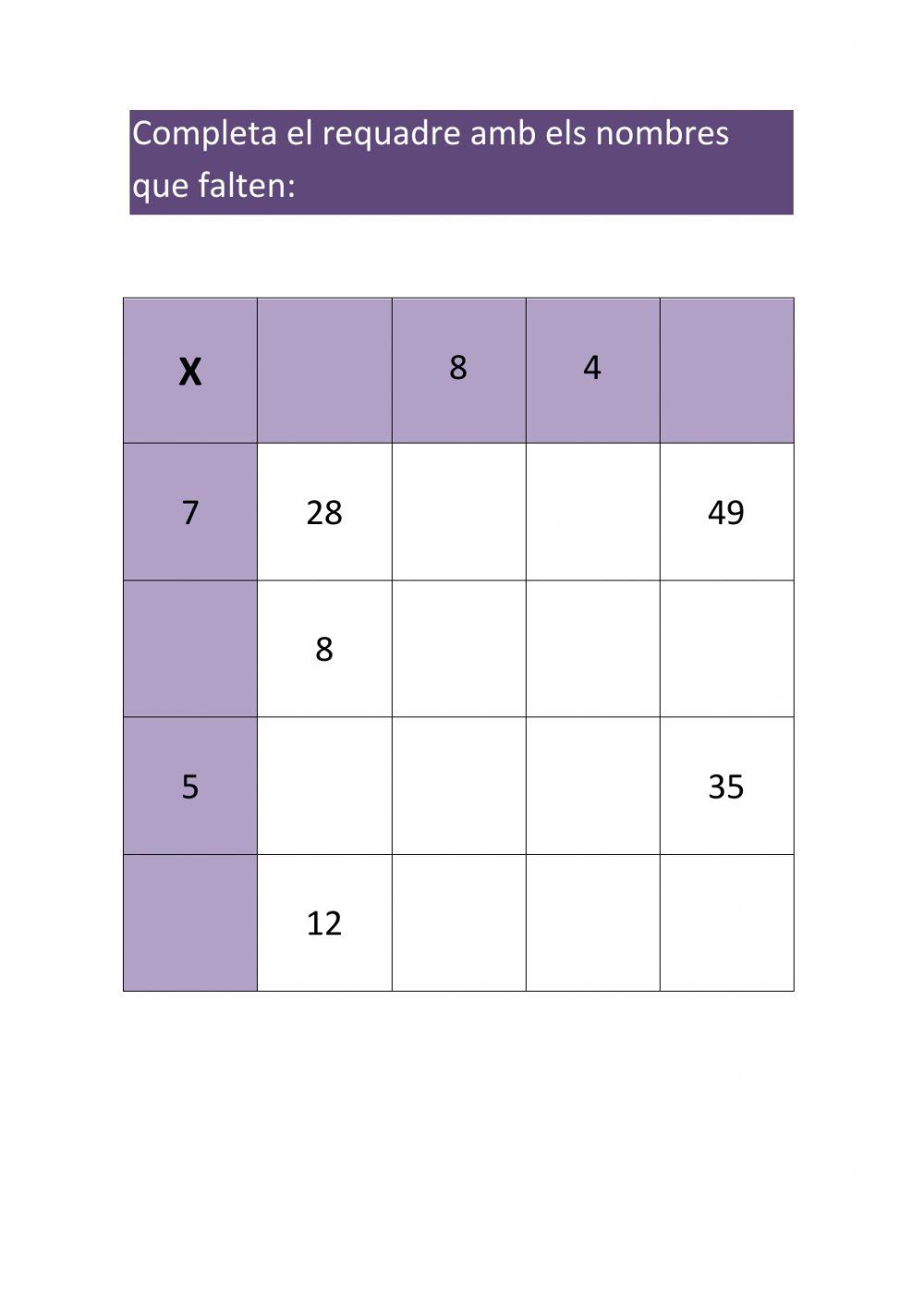 Taula de multiplicar