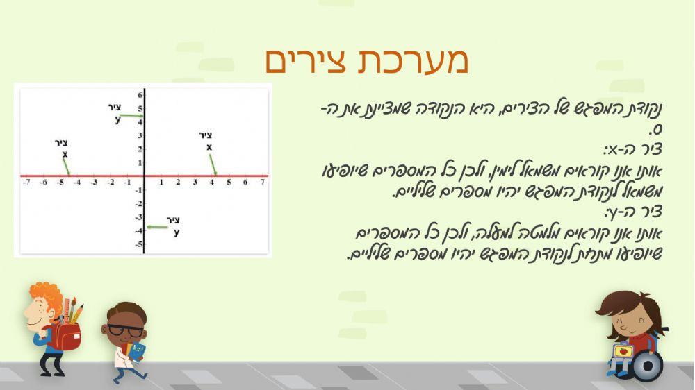 סרטון מערכת צירים