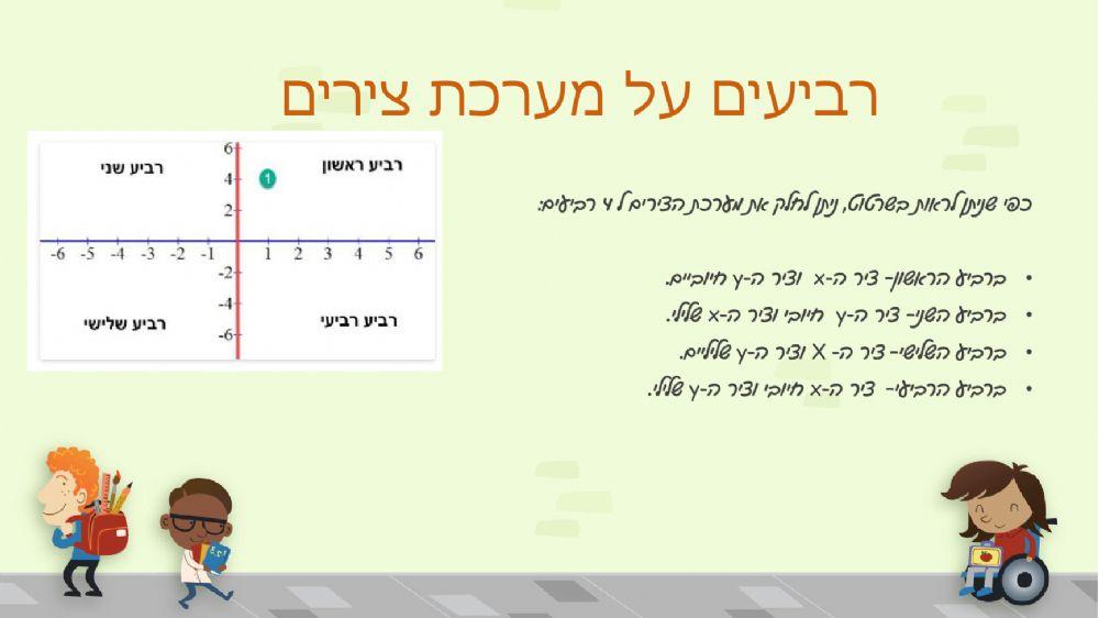 סרטון מערכת צירים