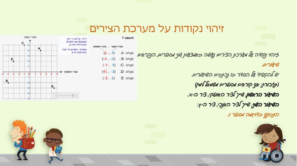 סרטון מערכת צירים