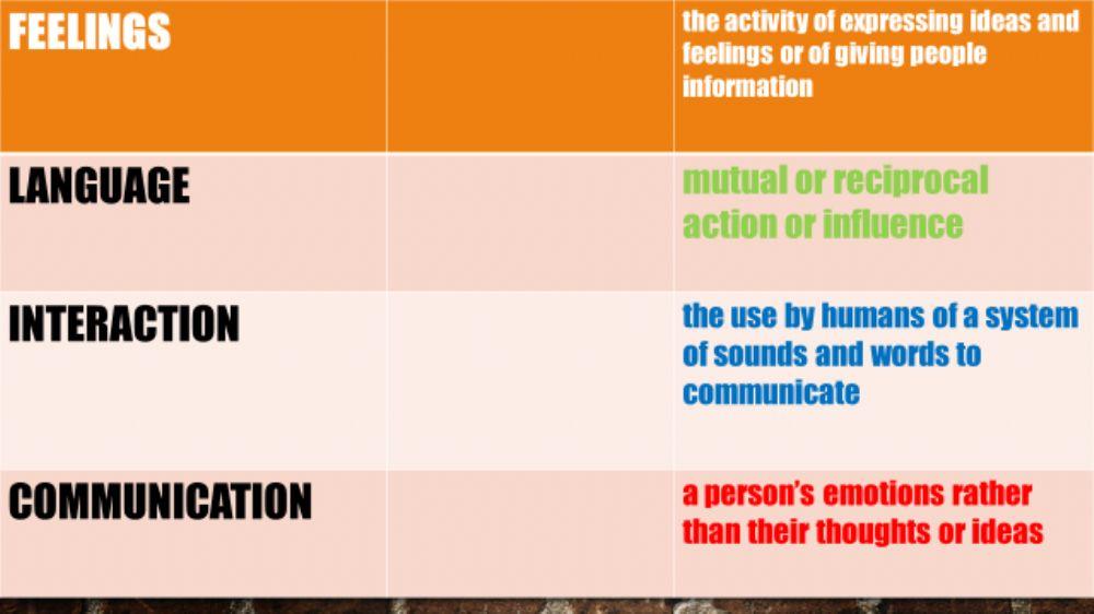 Feelings and emotions