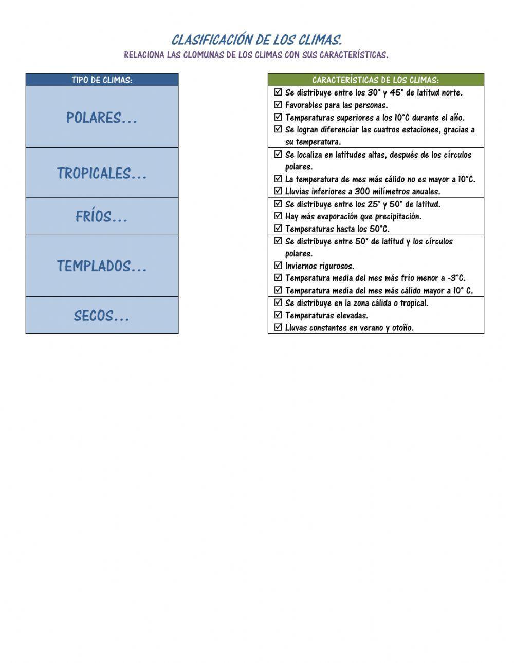 Características de los climas.