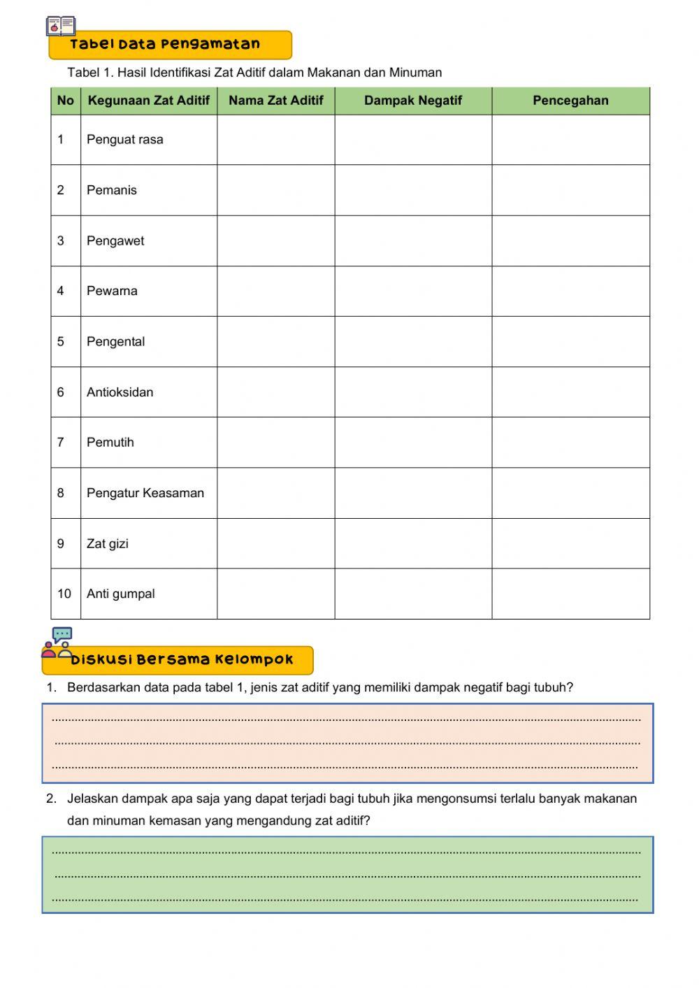 Dampak Penggunaan Zat Aditif Pada Makanan