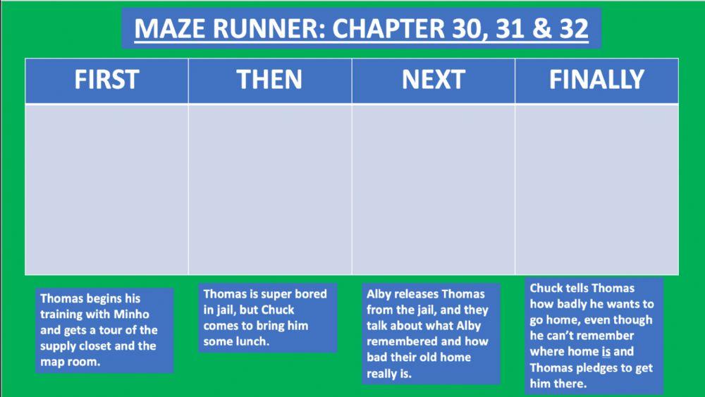 Maze Runner Chapters 30,31 &32