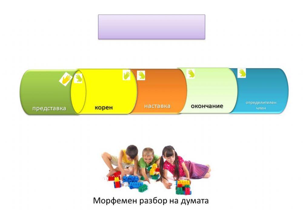 Морфемен разбор на думата