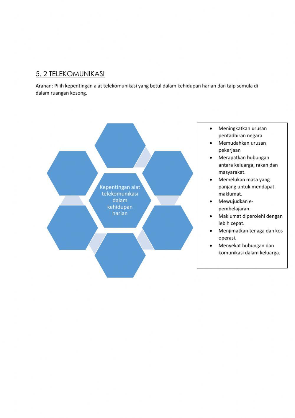 Kepentingan alat telekomunikasi dalam kehidupan harian