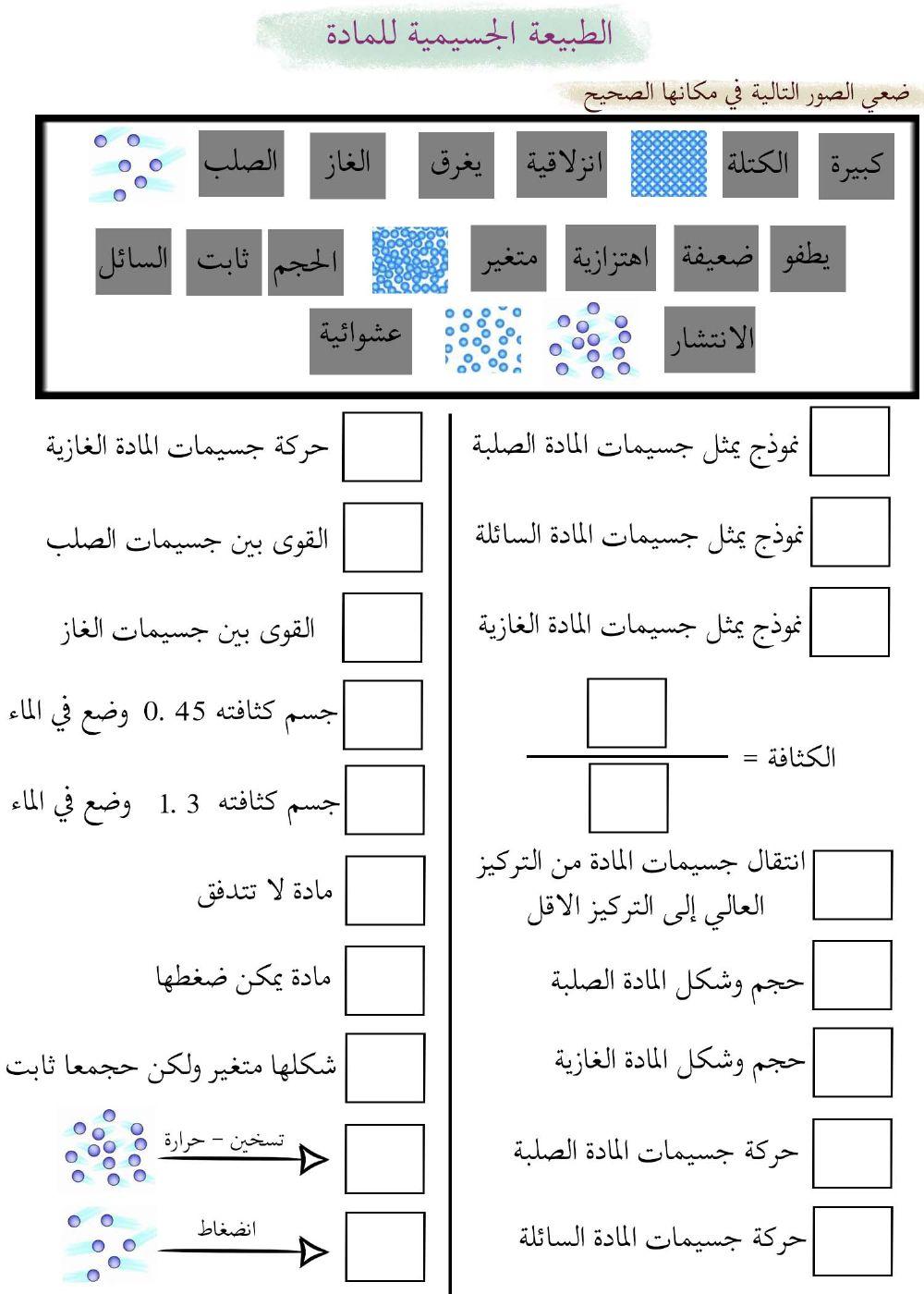 الطبيعة الجسيمية للمادو