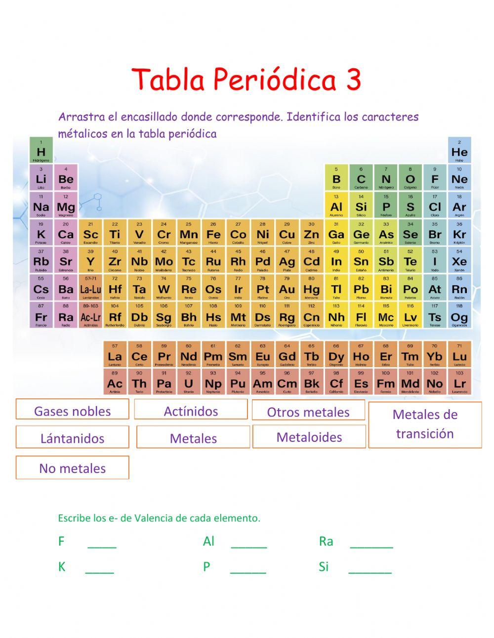 Identifica los caracteres metálicos de la tabla periódica