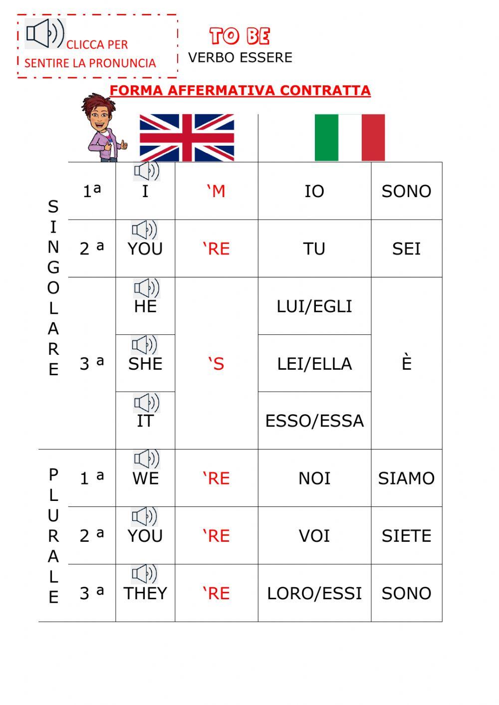 To be pronuncia forma contatta To be pronuncia forma contatta