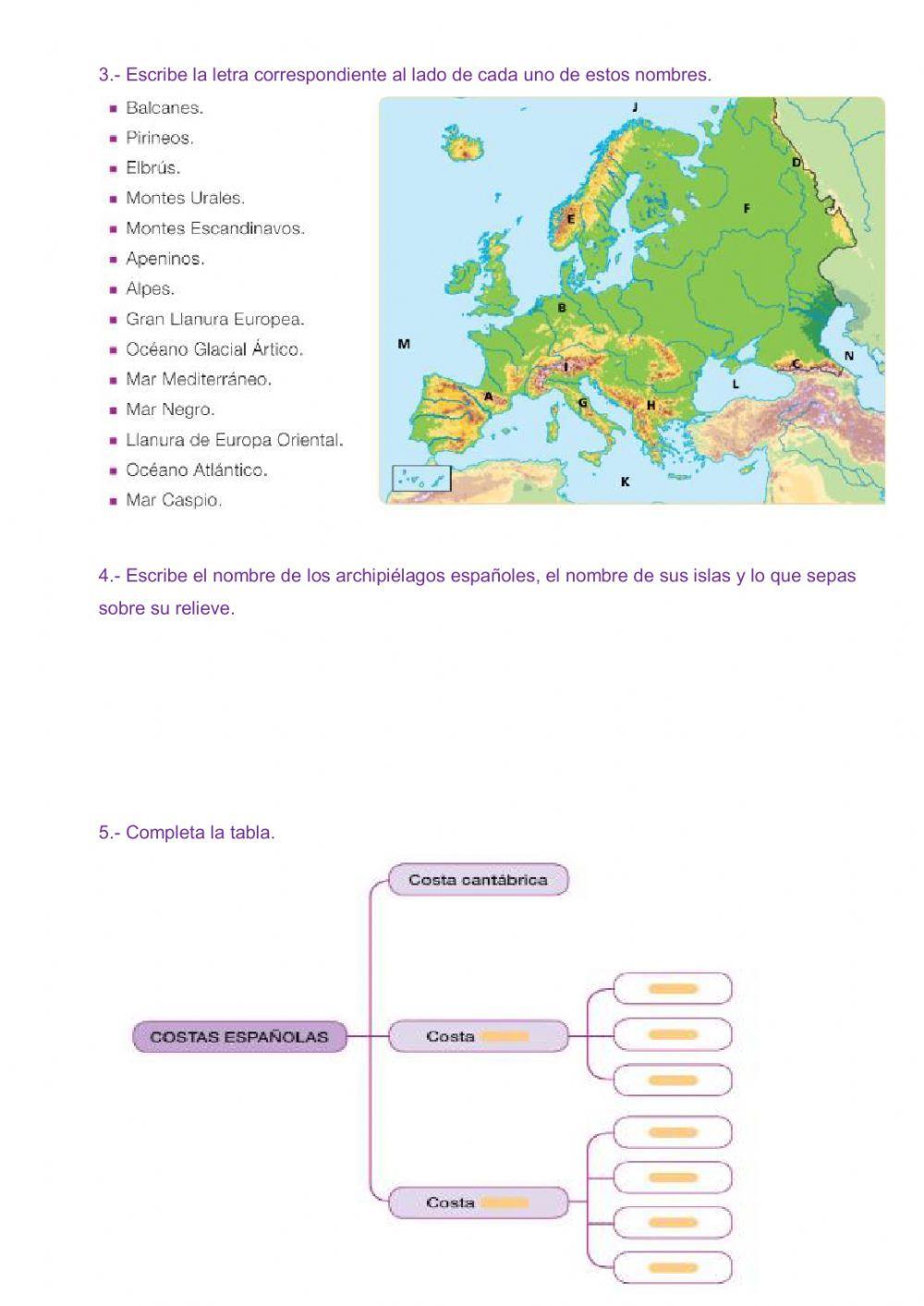 Repaso sociales tema 1