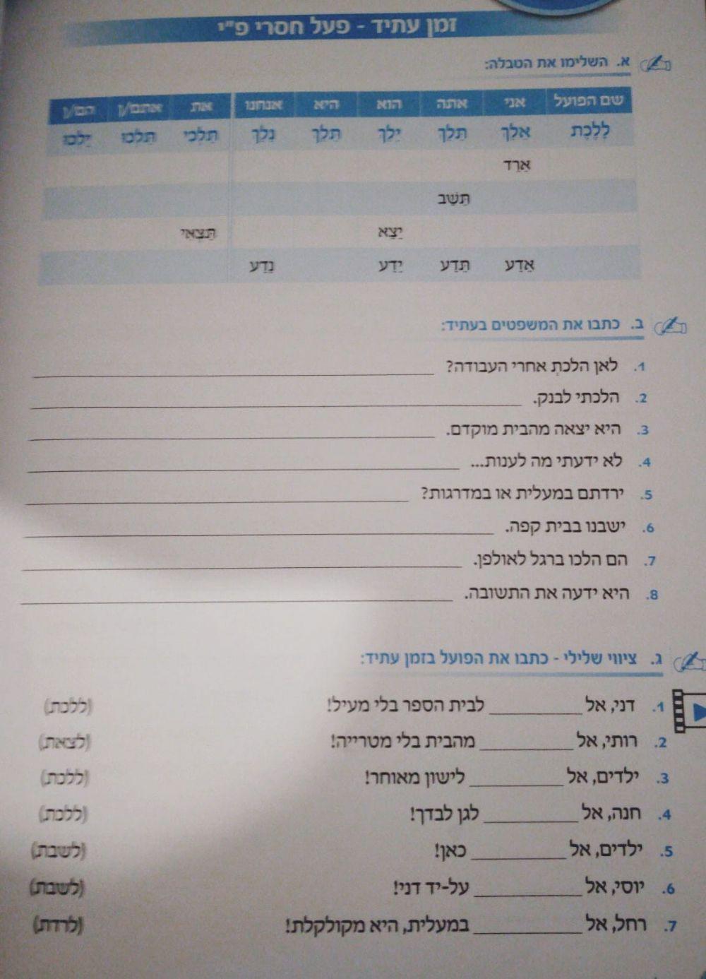 זמן עתיד- פעל חסרי פ-י