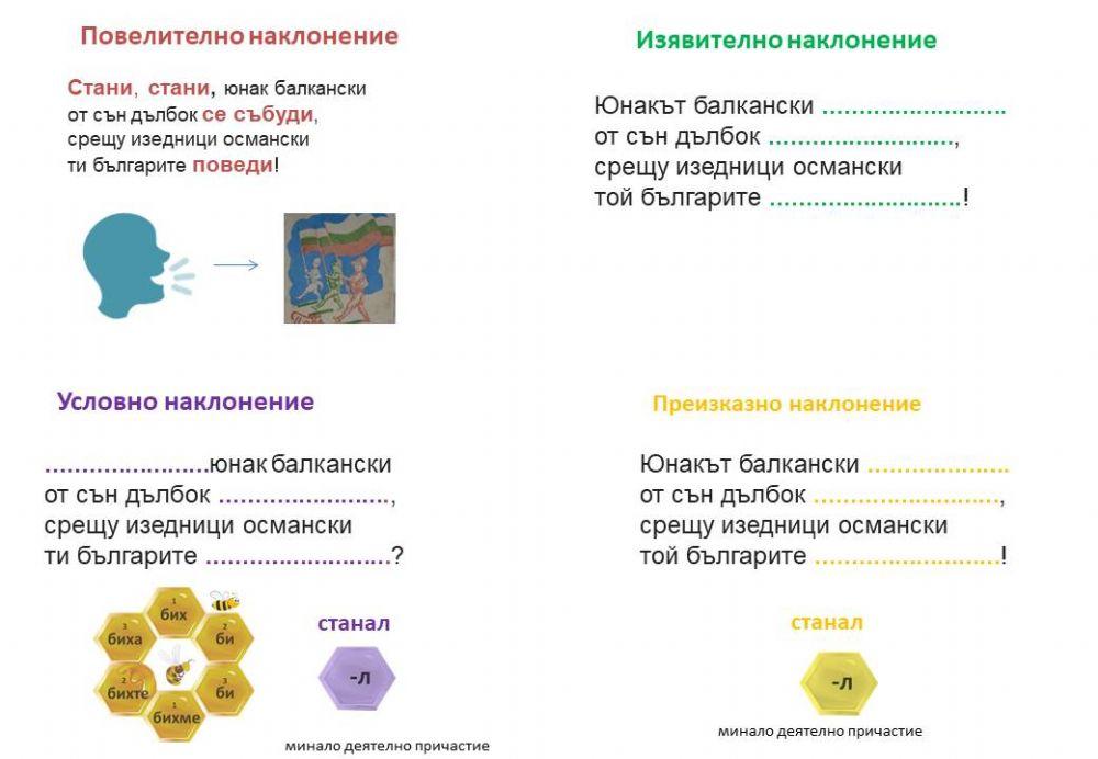 422176 | Наклонение на глагола | Velina Ortakchiyska