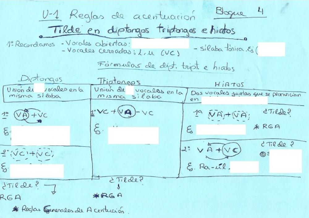 Diptongos, triptongos e hiatos. Acentuación