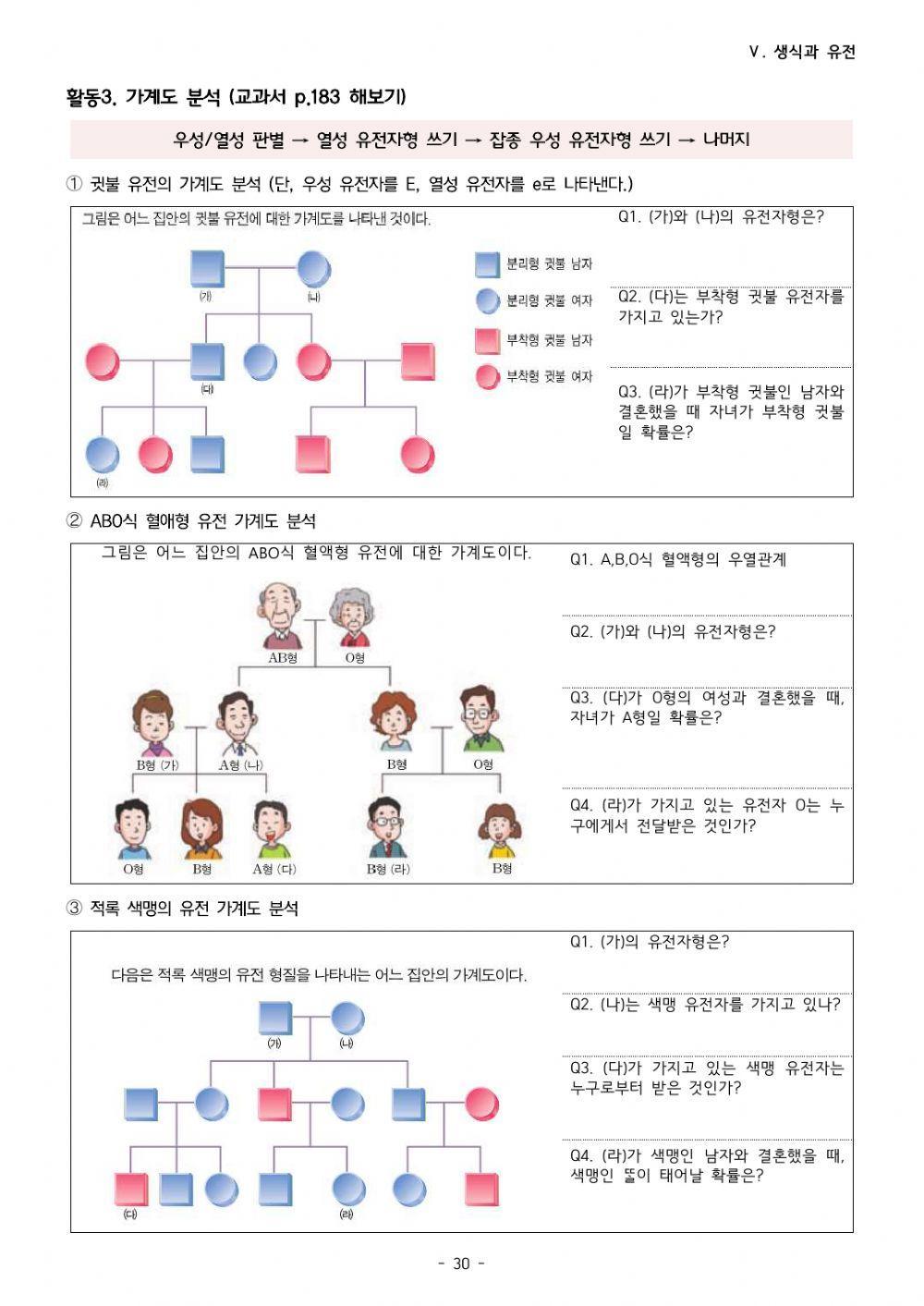 5-11. 사람의 유전 연구