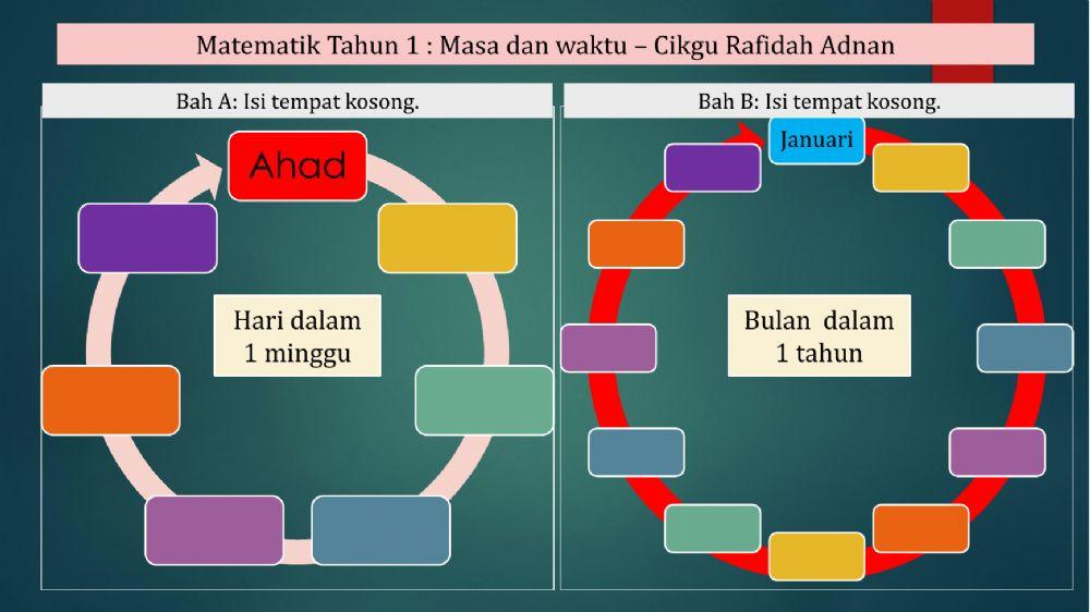 Hari dan bulan - Cikgu Rafidah Adnan