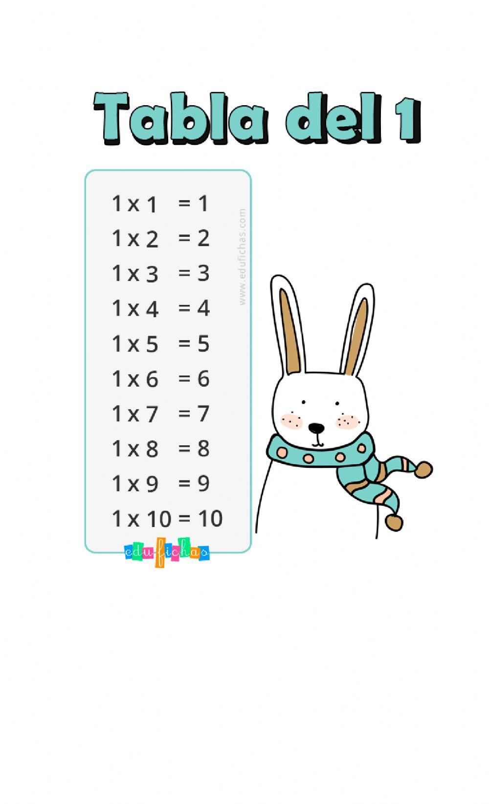 Tablas del uno y dos