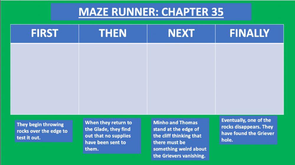 Maze Runner Chapters 35