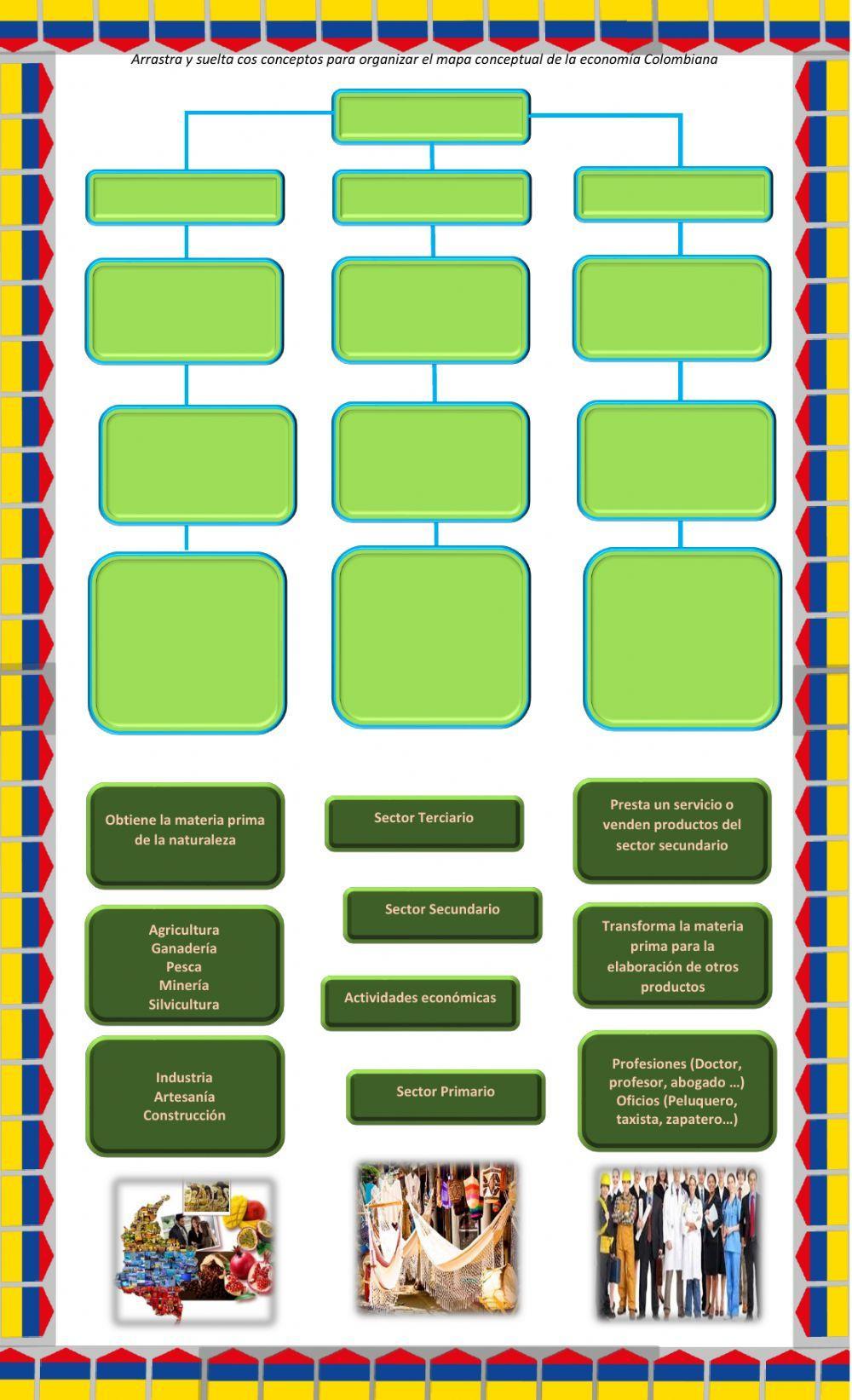 Sectores de la economía