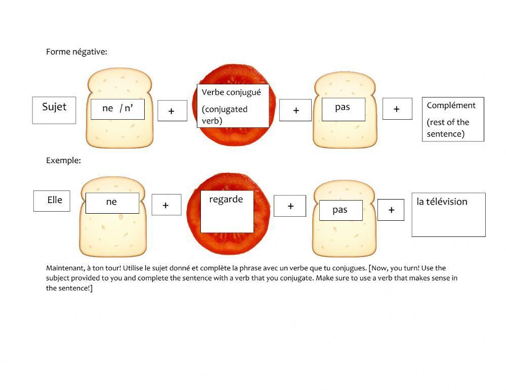 Pratiquez la forme négative