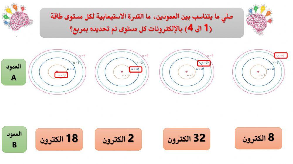 مراجعة تركيب الذرة