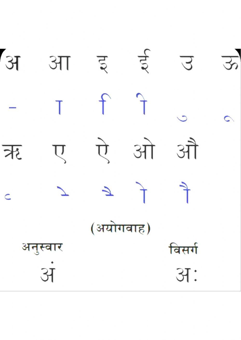 मात्रा ज्ञान एवं बारहखड़ी