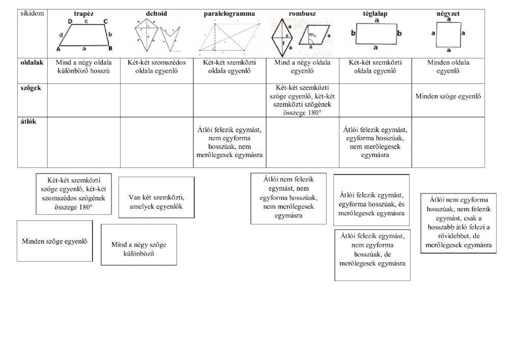 Geometria - síkidomok tulajdonságai