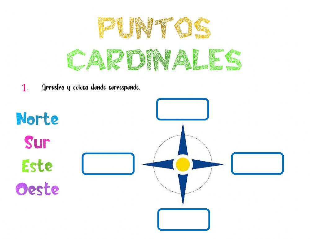Puntos cardinales y mapas