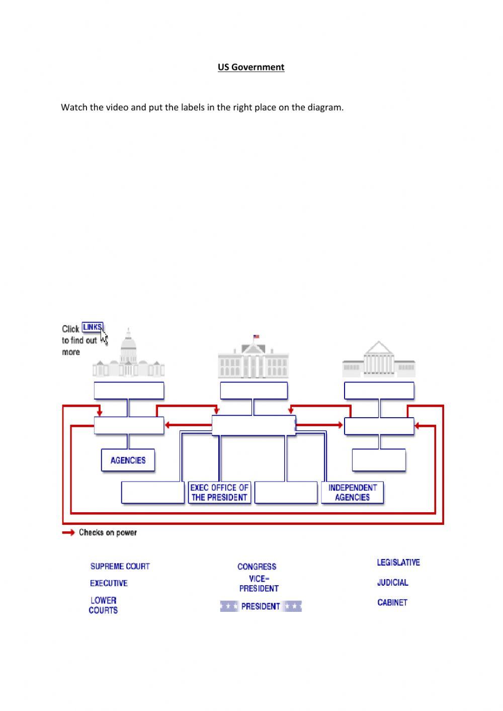 Branches of US government