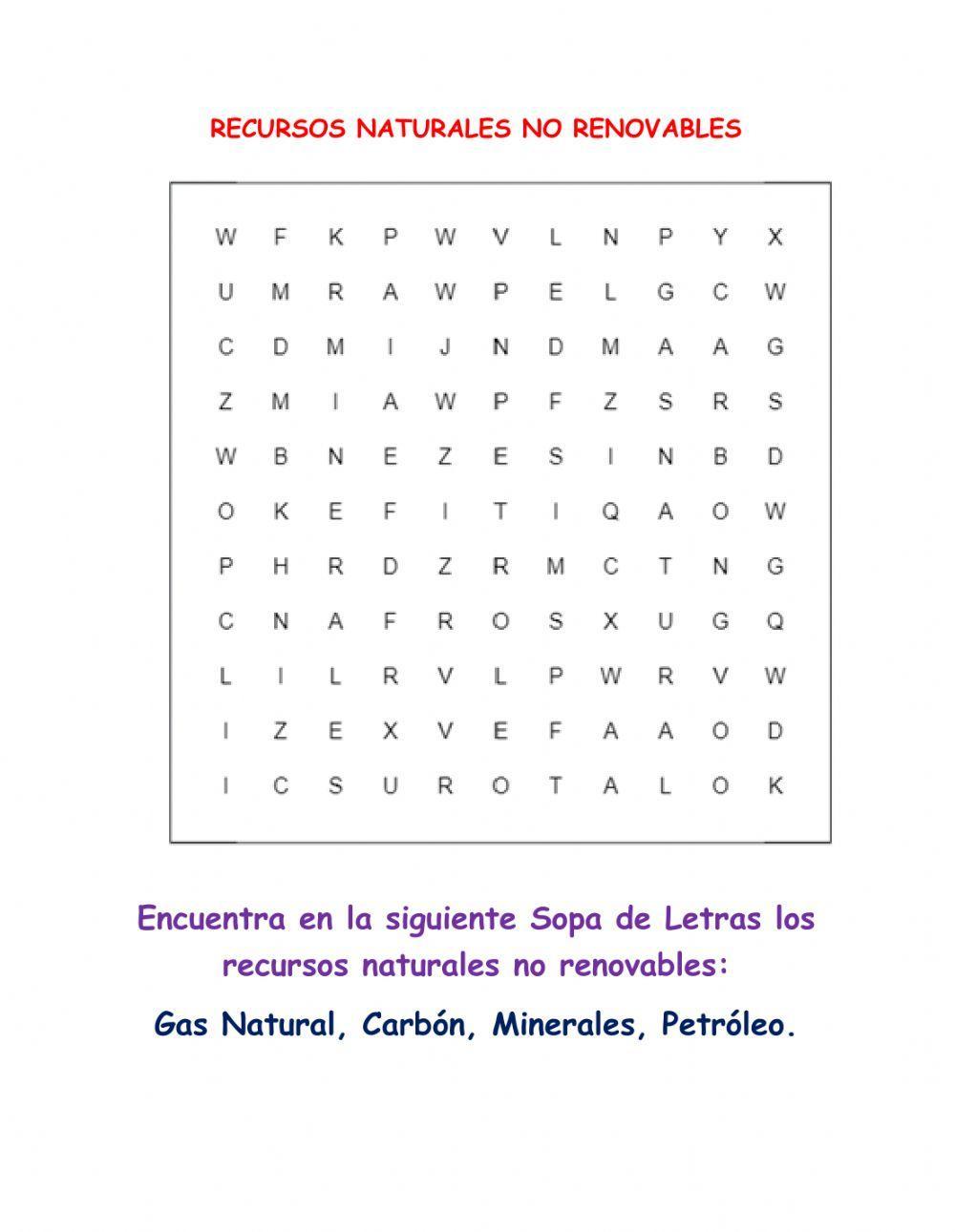 Recursos no renovables