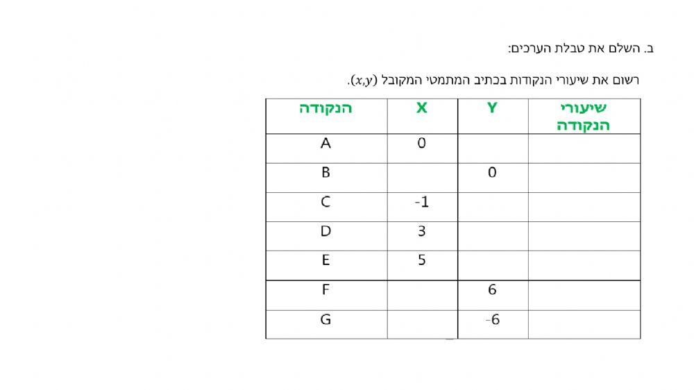 ייצוגים שונים של פונקציה