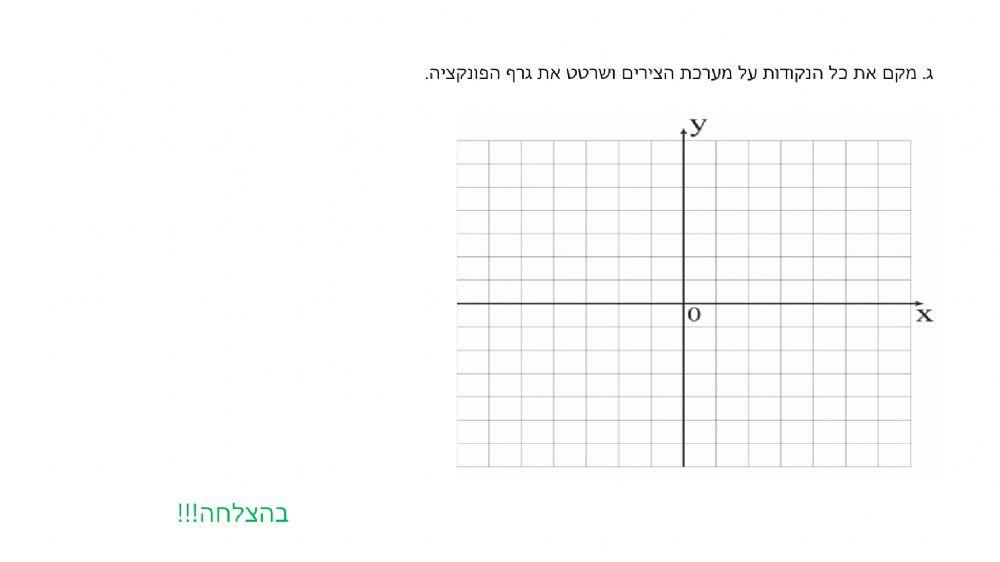 ייצוגים שונים של פונקציה