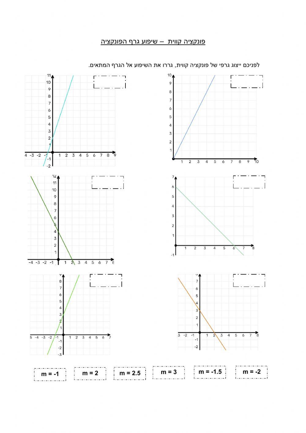 פונקציה קוית
