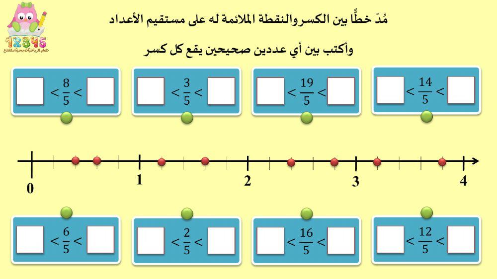 كسور بين أعداد صحيحة على مستقيم الاعداد