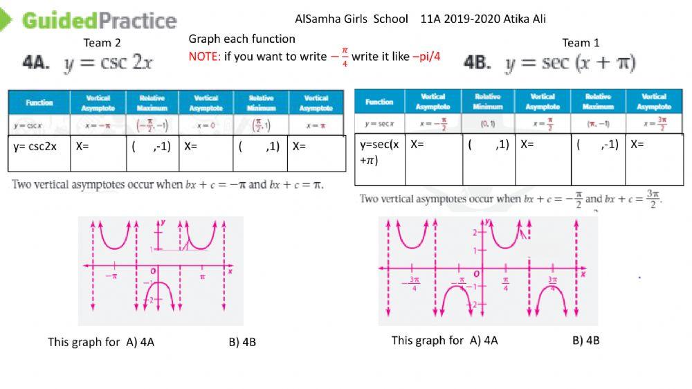 Graph trigonometric functions worksheet | Live Worksheets